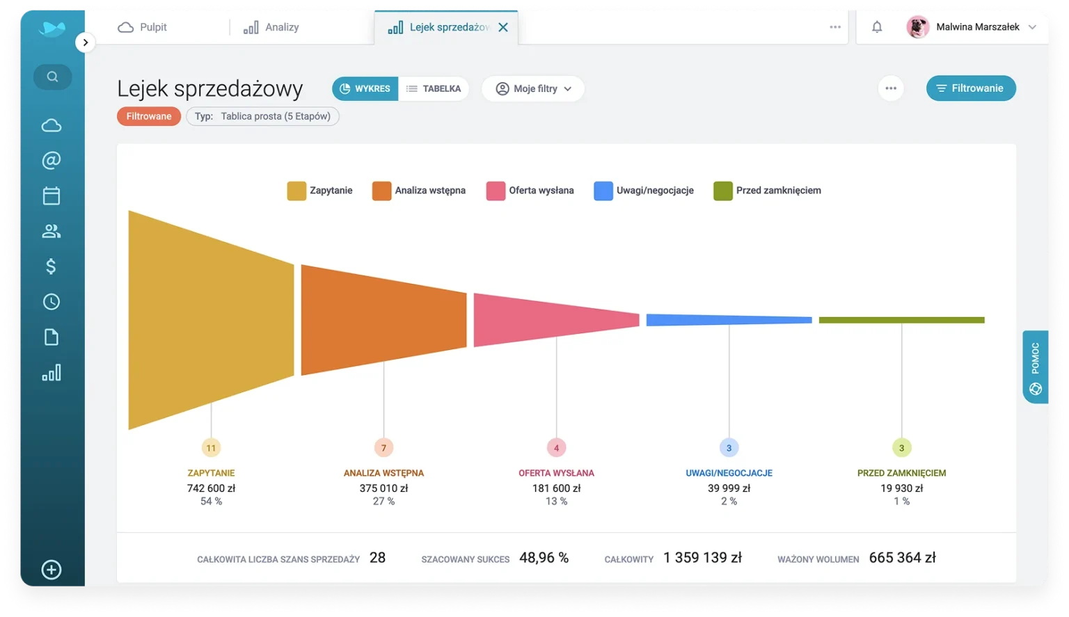 Raynet CRM